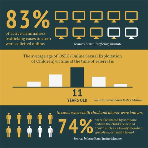 osec@dswd.gov.ph|DSWD intensifies efforts to address online exploitation of children .